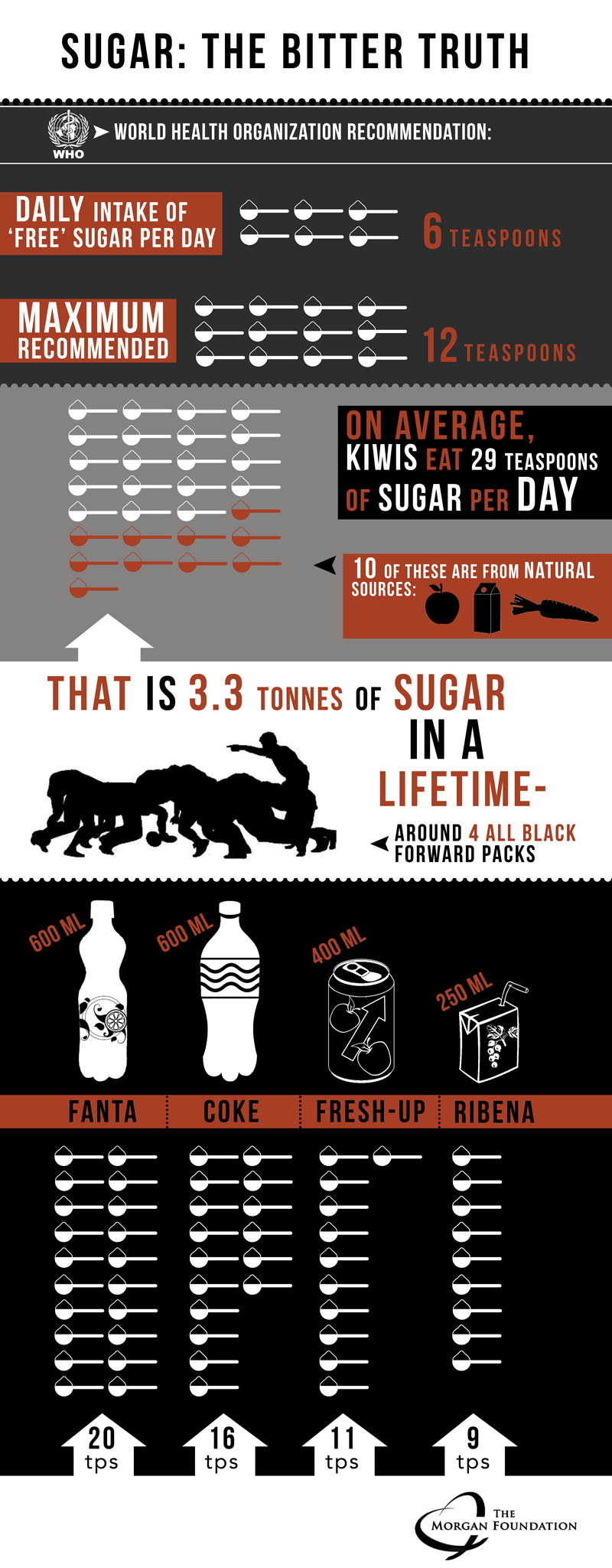 Sugar Bitter Truth